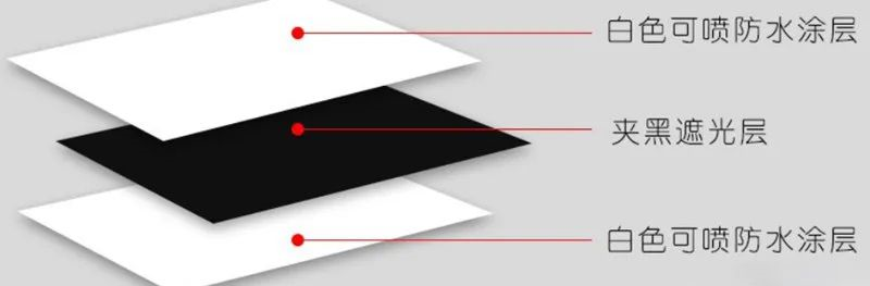 1661935604665670.png image.png